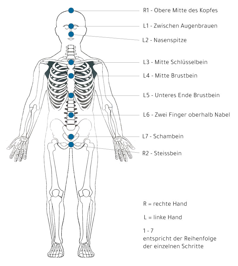 Jin Shin Jyutsu Hauptzentralstrom